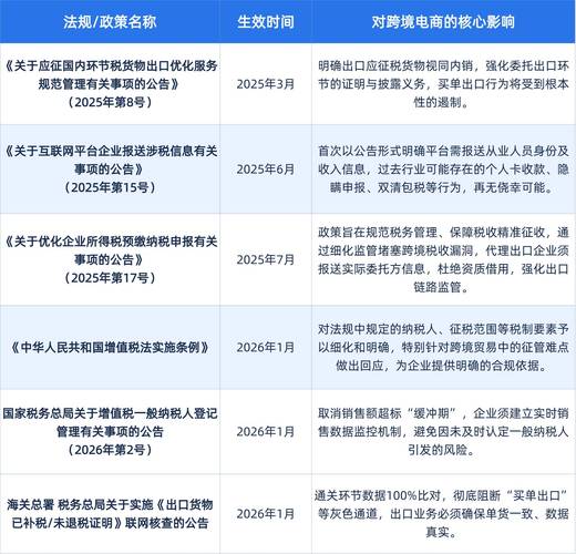 2026跨境电商大卖合规审计清退公示页