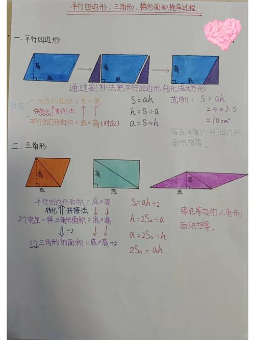 小学五年级平行四边形面积邻边错例对比图