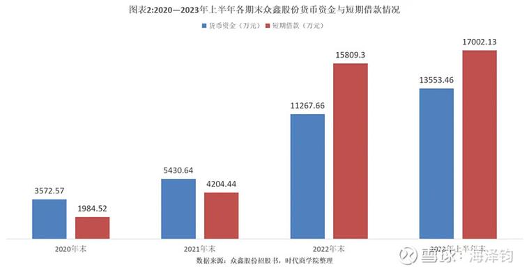 2022-2024加盟产权纠纷败诉原因占比柱状图