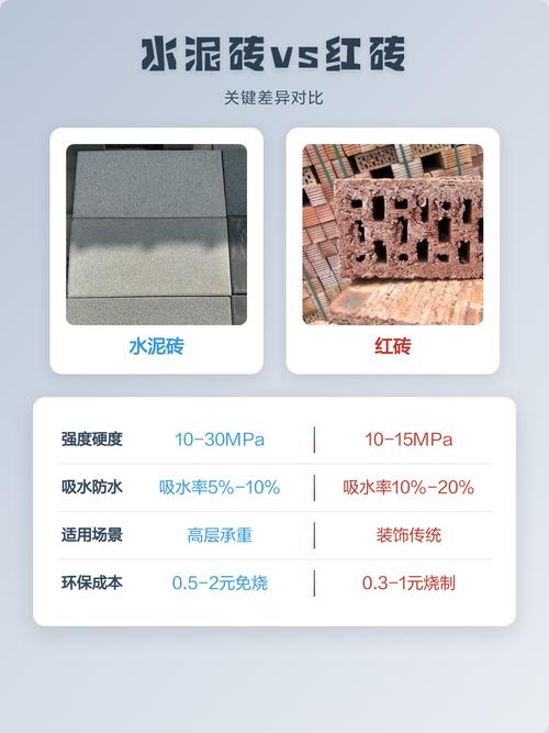水泥砖和红砖对比图 装修材料