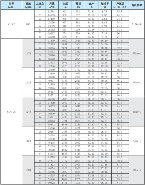 2024年选风机厂家，这些新指标你不能忽略