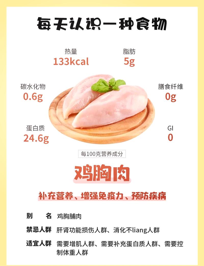 二、冷藏柜里的蛋白质:不是所有“鸡胸肉”都适合你