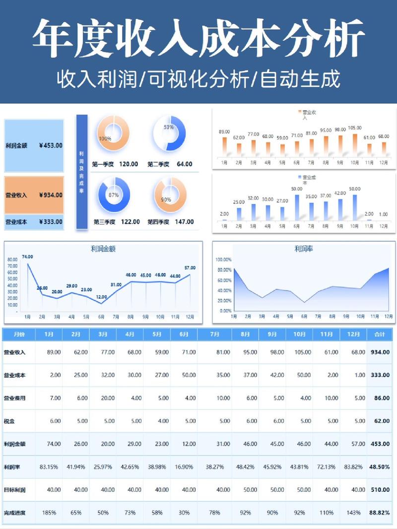 数据备份订阅制收入增长曲线图
