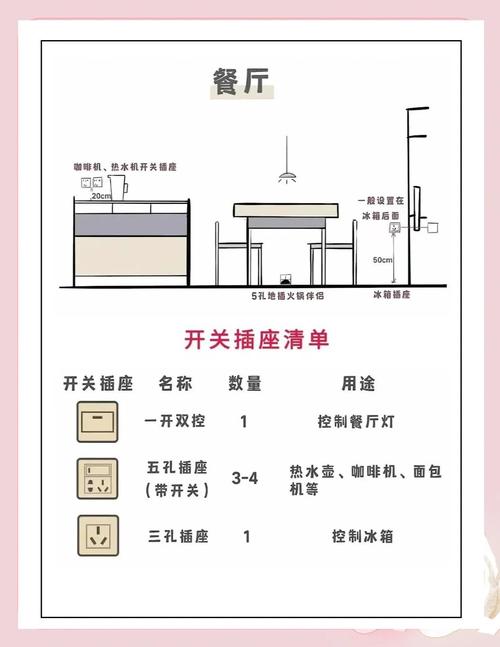 餐厅餐边柜插座布局示意图