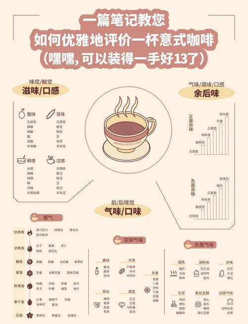❓ 更多咖啡品鉴问答速览