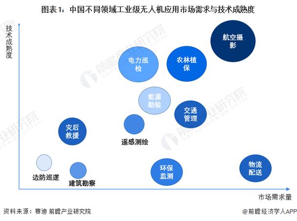 2024年工业行为分析的最新落地玩法