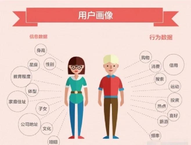 法条的精准画像