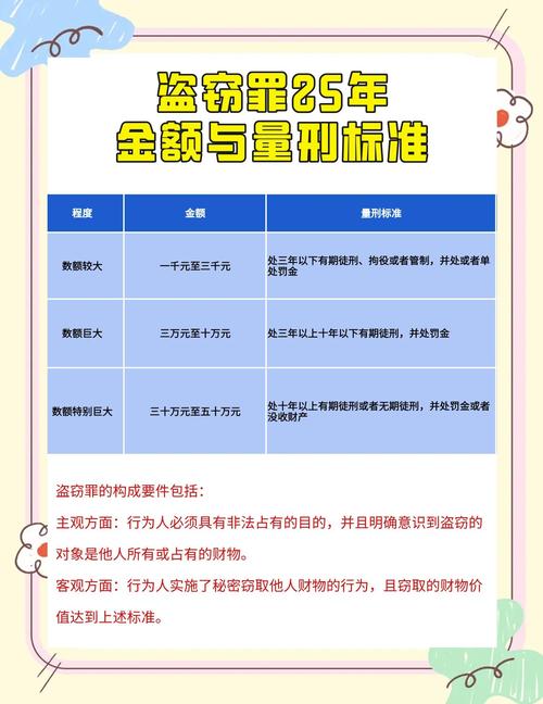 湖北省盗窃罪量刑数额标准对照表