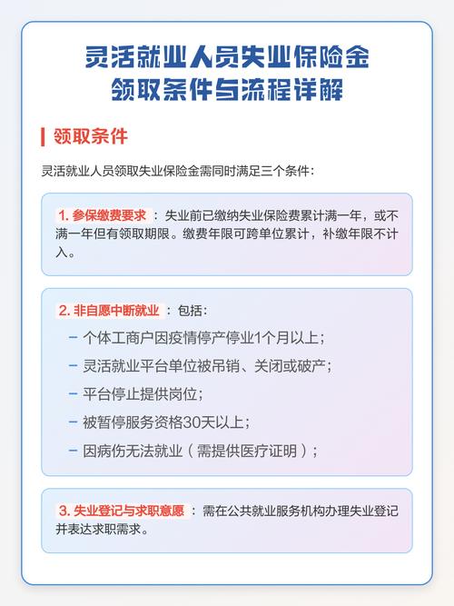 失业保险金领取条件的行业认知现状