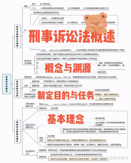 刑事诉讼法非法证据排除规则适用思维导图