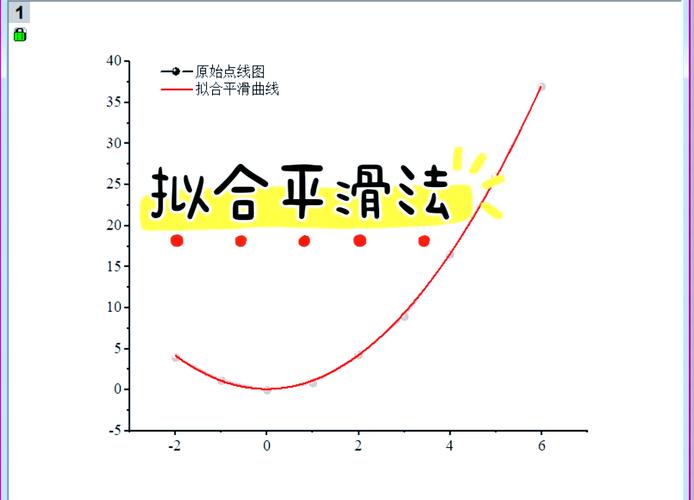 冲压零件质量波动趋势拐点拟合效果图
