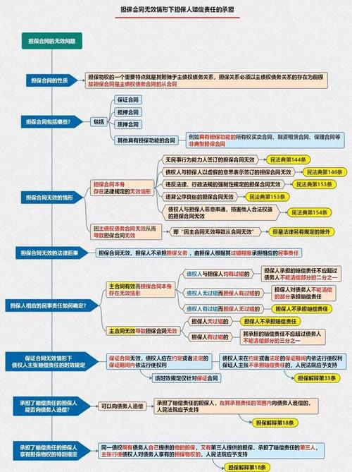 民间借贷主合同变更担保责任划分图