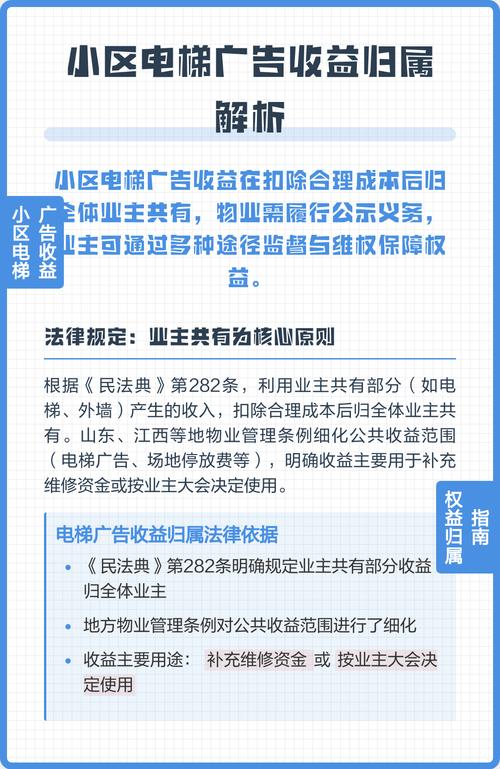 民法典小区电梯广告收益归属示意图