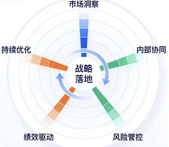 落地策略与未来趋势预判