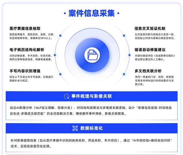 保险公司大数据自动核赔系统界面