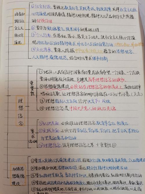 政治主观题材料圈画关键词草稿纸