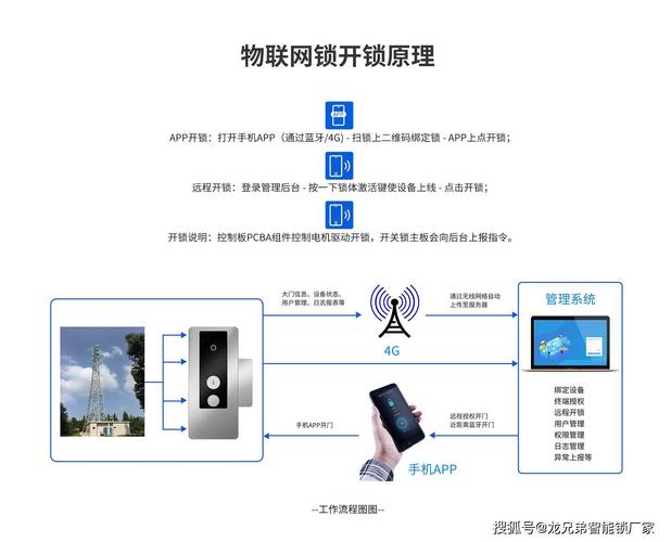 普通人日常生活里能接触到哪些物联网应用？-我问答网