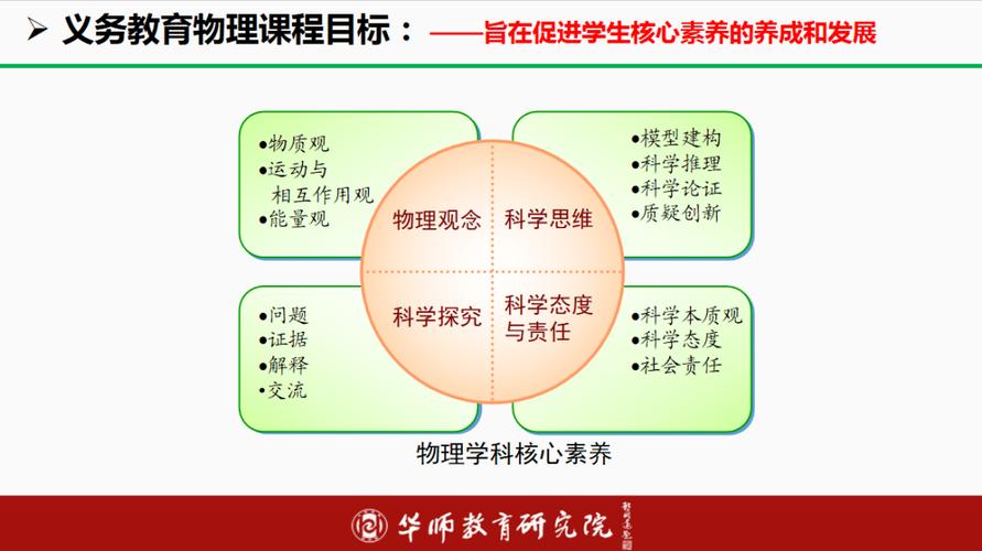 核心机制：规范化的“物理学”