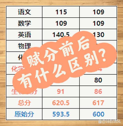 选择考的赋分，才是真正的隐形拉分项