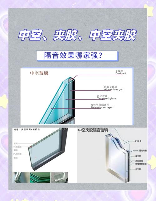 家装隔音门窗玻璃结构对比图