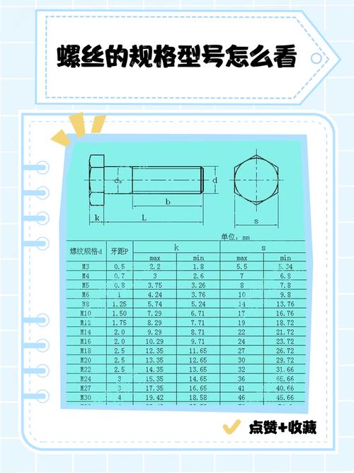 螺栓标准尺寸对比表 GB ISO DIN