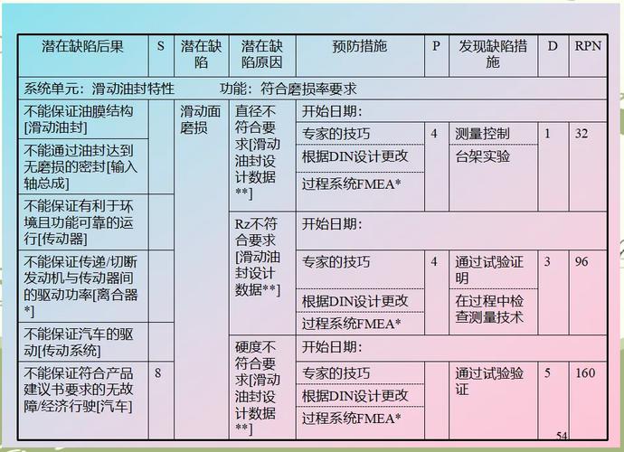 工业设备FMECA分析及级联效应评估示意图
