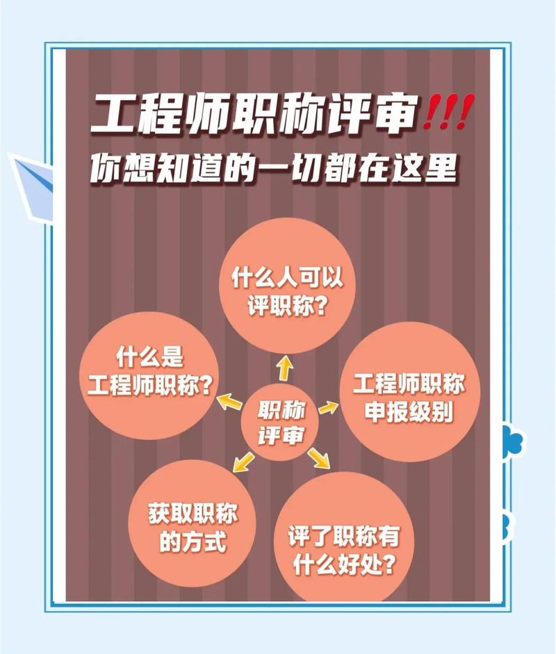 职称评定背后的“数字游戏”与“真实困境”