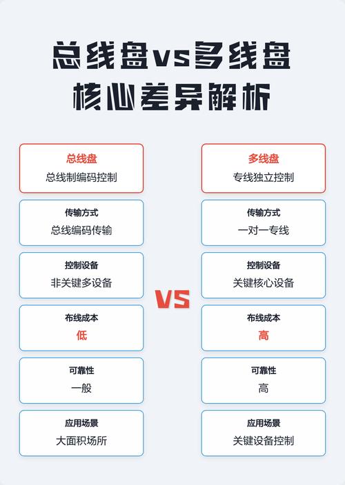 网络平台责任认定常见误区对比表