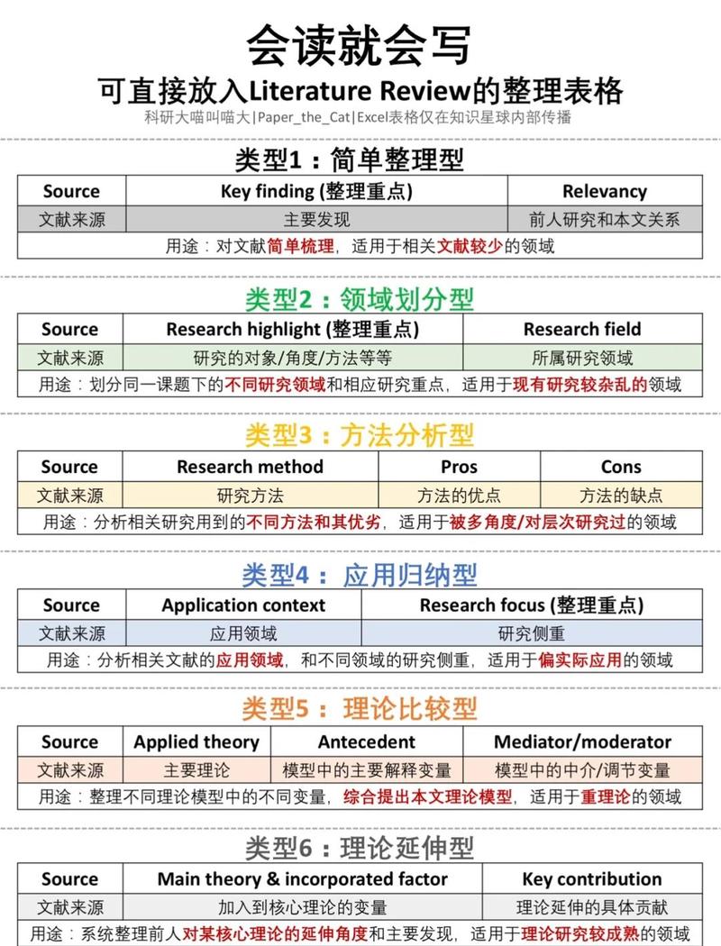 内容创作者灵感收集表格模板