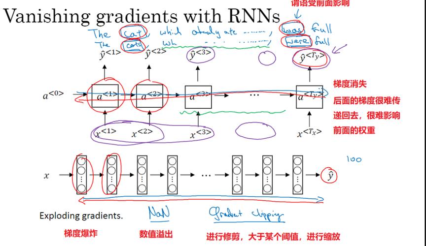LSTM：被Transformer掩盖的序列之王，为什么至今仍是产业落地的中流砥柱