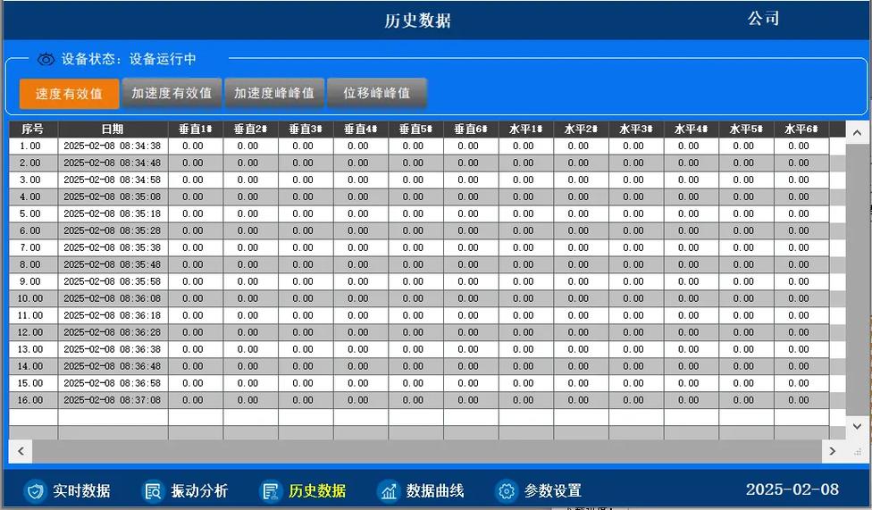 工业集中监控设备故障预警报表截图