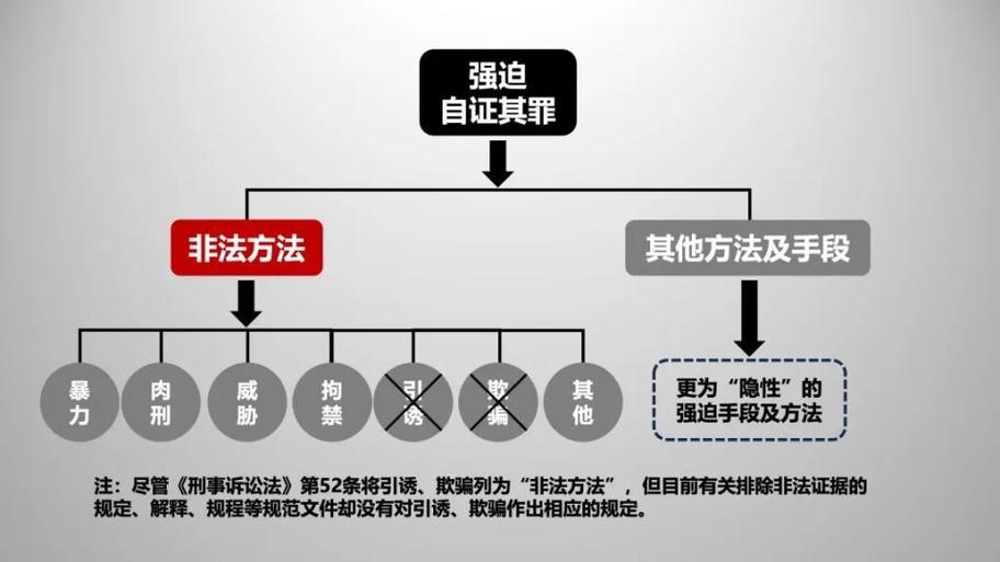 民事诉讼非法证据排除规则适用场景示意图