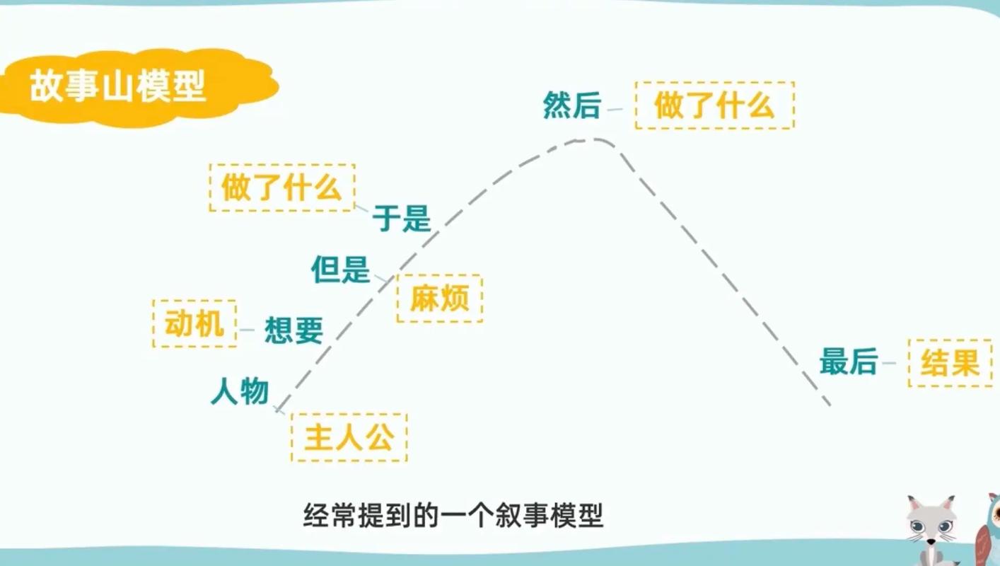 个人陈述故事线串联结构示意图