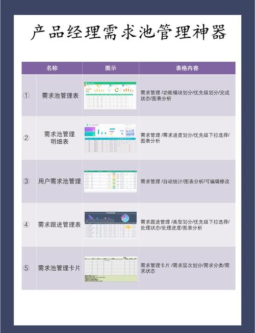 集成产品开发需求分级管理表格模板