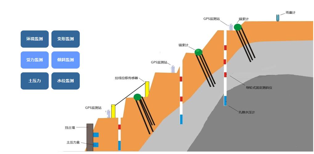 山区滑坡位移监测传感器布设点位图