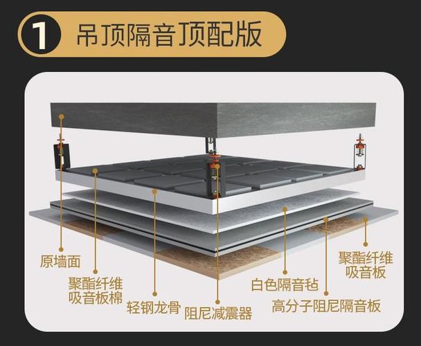 减震垫隔音效果对比实验示意图