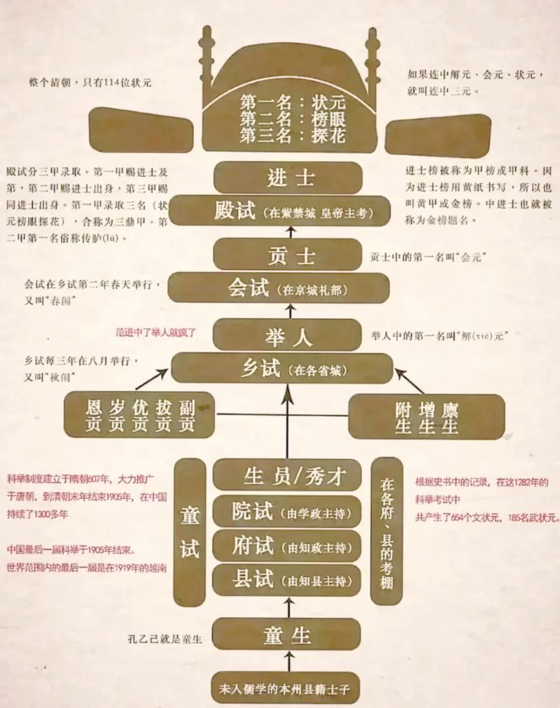 科举制度易混淆考点对比表