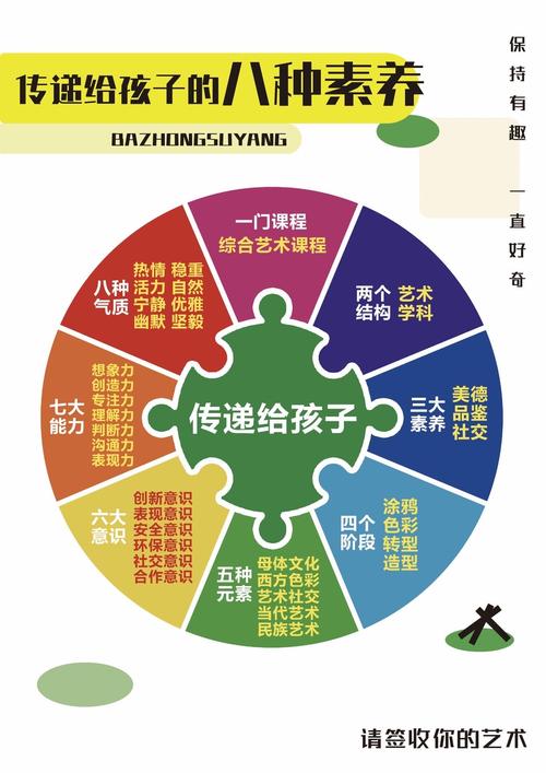 最容易被忽视的“美育”，到底怎么补？
