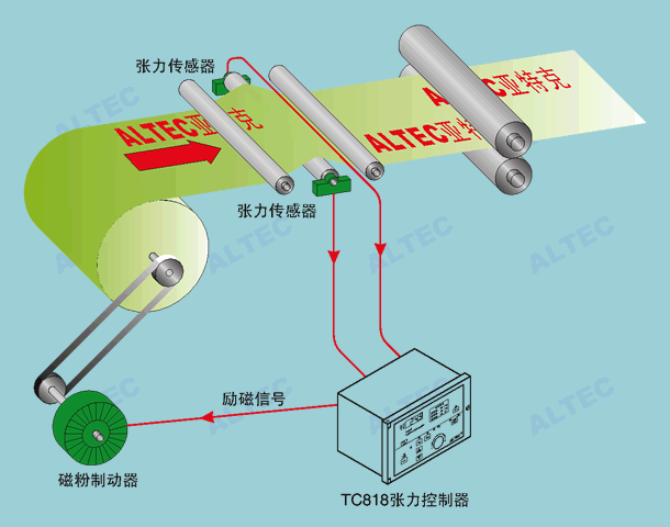 干法缠绕成型预浸带放卷张力监测装置图