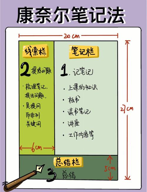 康奈尔笔记法页面三部分布局示意图