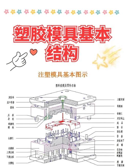 问:小型精密注塑件,模具怎么保证尺寸稳定性?