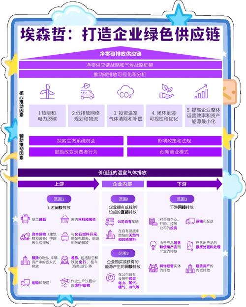 不同规模企业，绿色供应链的落地路径