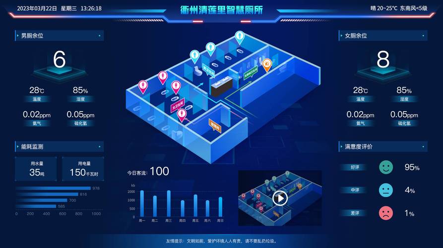 公共卫生大数据监测平台可视化界面