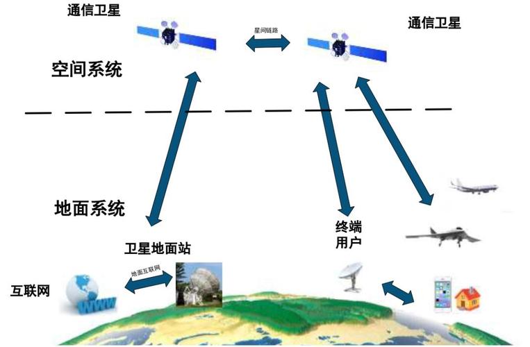 近地轨道商业微小卫星组网运行示意图