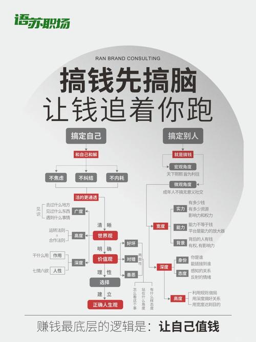 预算与规划，先搞清钱花哪了