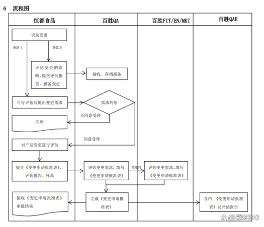 Angular变更检测Zone.js拦截异步操作流程图