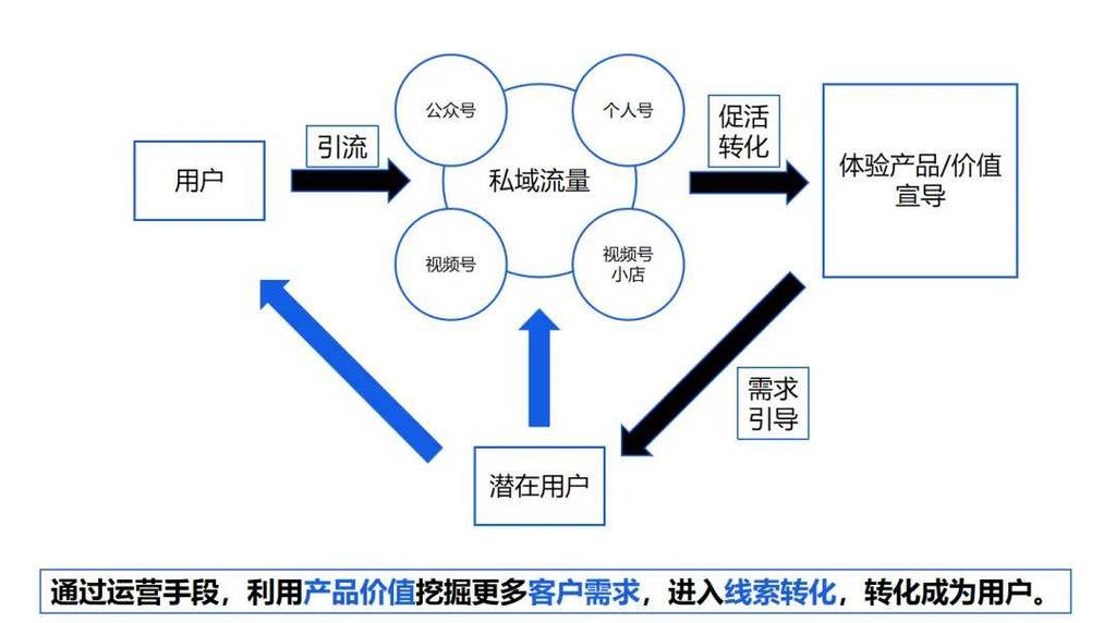 营销号断章取义科研报告对比示意图