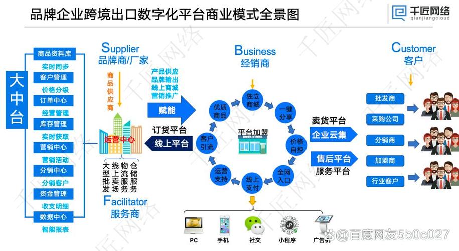 B2B内容面向生产决策人浏览场景示意图