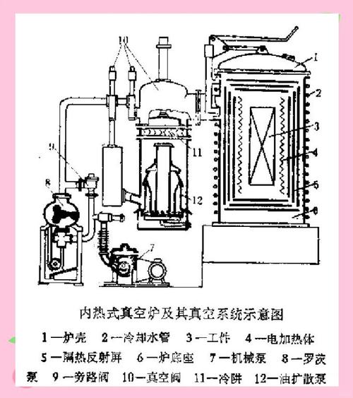 真空炉选购与维护：那些厂家不会告诉你的细节