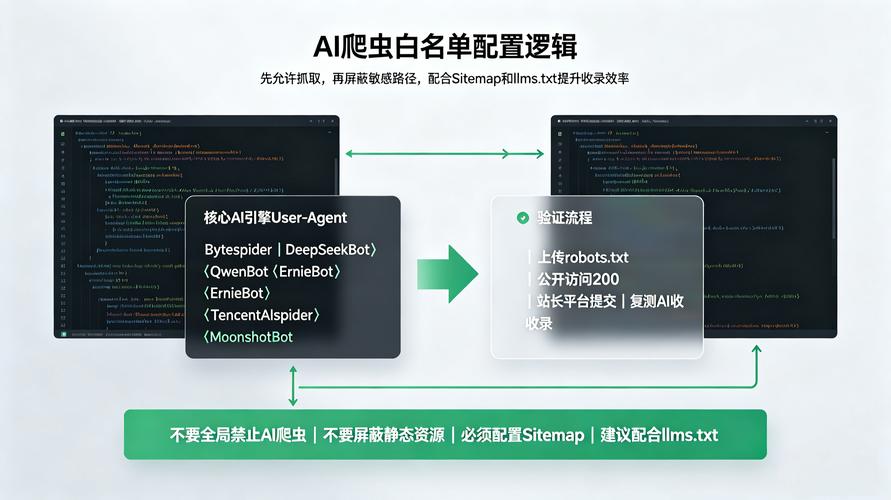 企业网站robots.txt禁止AI爬取规则示例